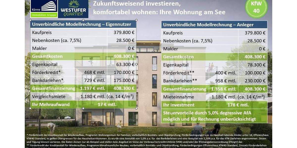 Etagenwohnung Markranstädt - 3 Zimmer, 84 m&sup2;, 398.600&euro; | Angebot:26043580