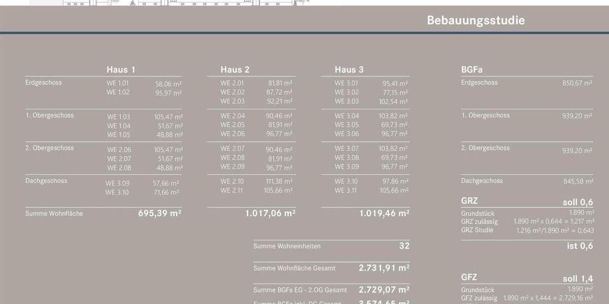 Grundstück Halle (Saale) Lutherplatz - 1.300.000&euro; | Angebot:26016928